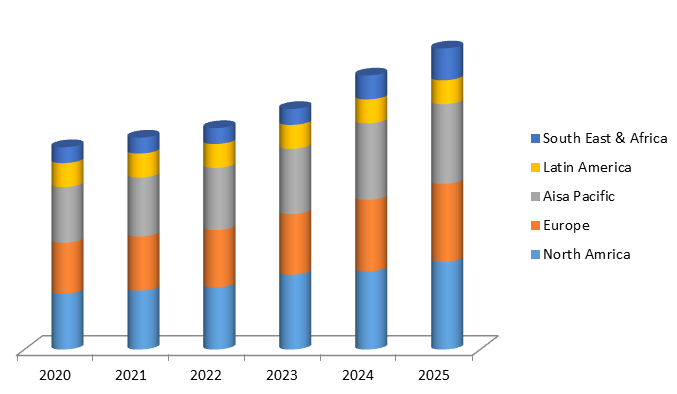 Global Automotive Embedded Telematics Market Size, Share, Trends, Industry Statistics Report